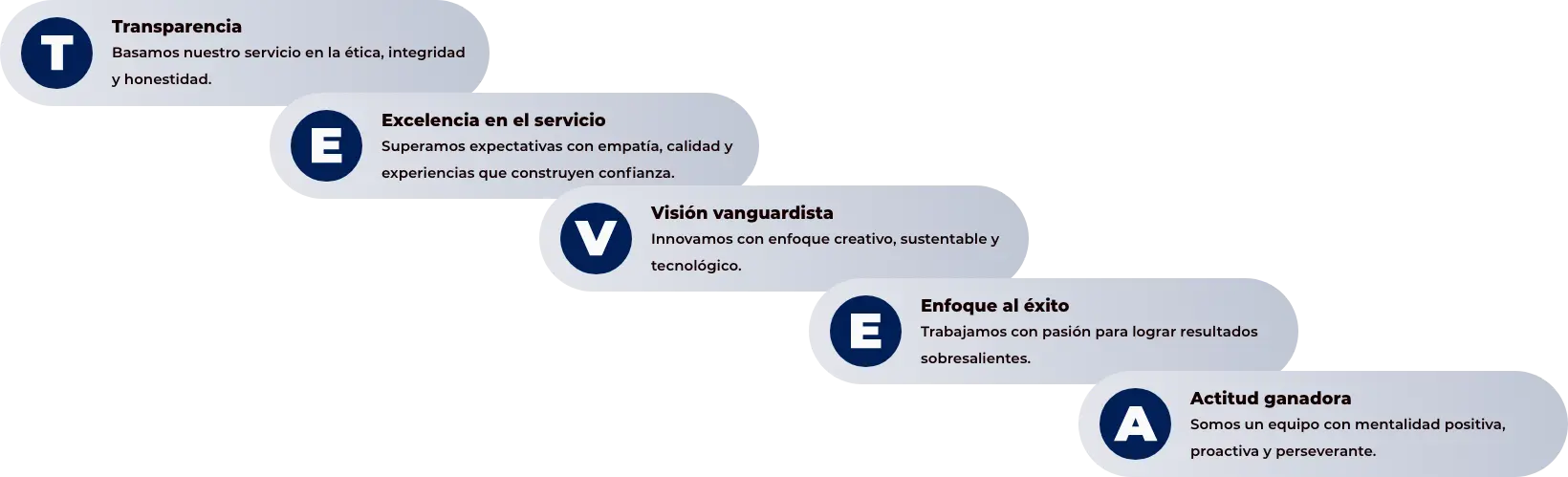 Valores